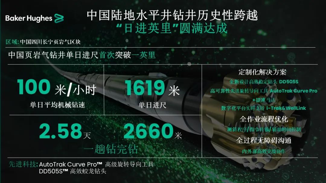 貝克休斯助力鉆井提速，創(chuàng)造新歷史